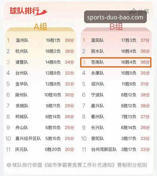 浙江加时逆转宁波晋级八强：多宝体育平台观赛操作教程与深度复盘
